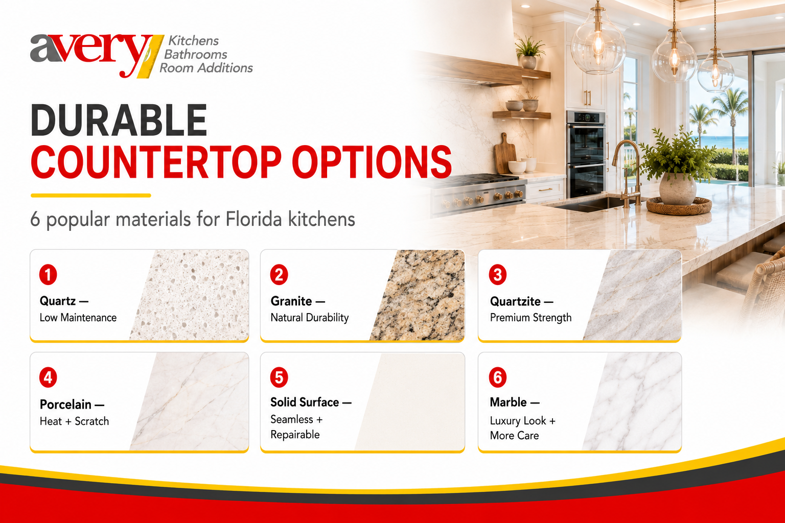 Avery Construction comparison graphic showing quartz, granite, quartzite, porcelain, solid surface, and marble countertop options for Florida kitchens.